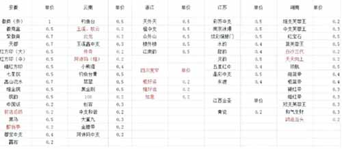 冷门烟盒回收项目操作思路，有人已经做到月入过万，玩法分享给你