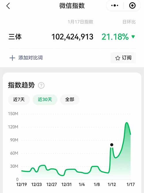 借助春节热门电视剧，拦截引流10000+