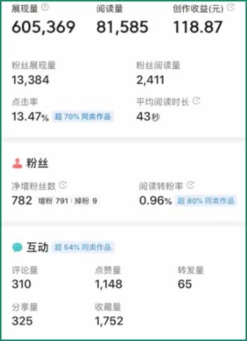 无脑搬运日入200+,微头条抄书赚钱项目操作详解
