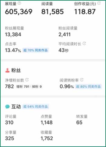 无脑搬运日入200+，微头条抄书赚钱项目操作详解