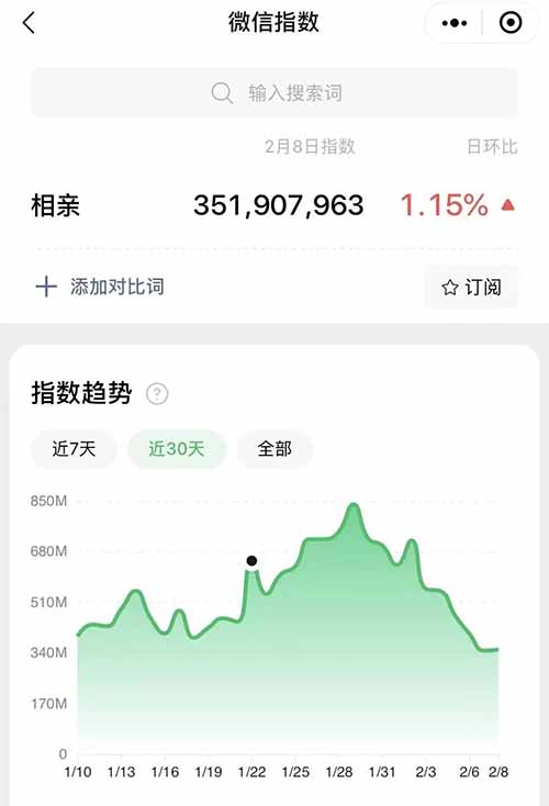 摆摊卖脱单信息，无门槛月入过万