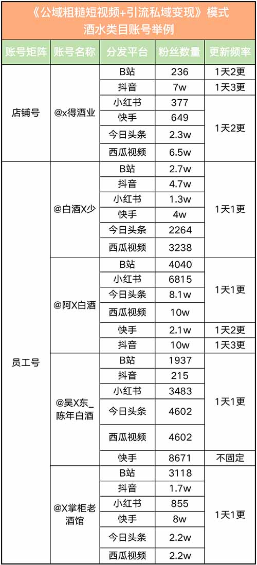 2023年什么行业最好做?什么项目最赚钱?公域粗糙短视频引流私域变现