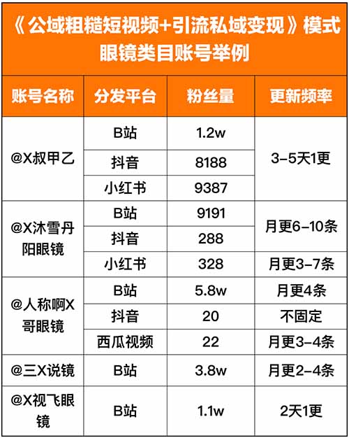 2023年什么行业最好做？什么项目最赚钱？公域粗糙短视频引流私域变现