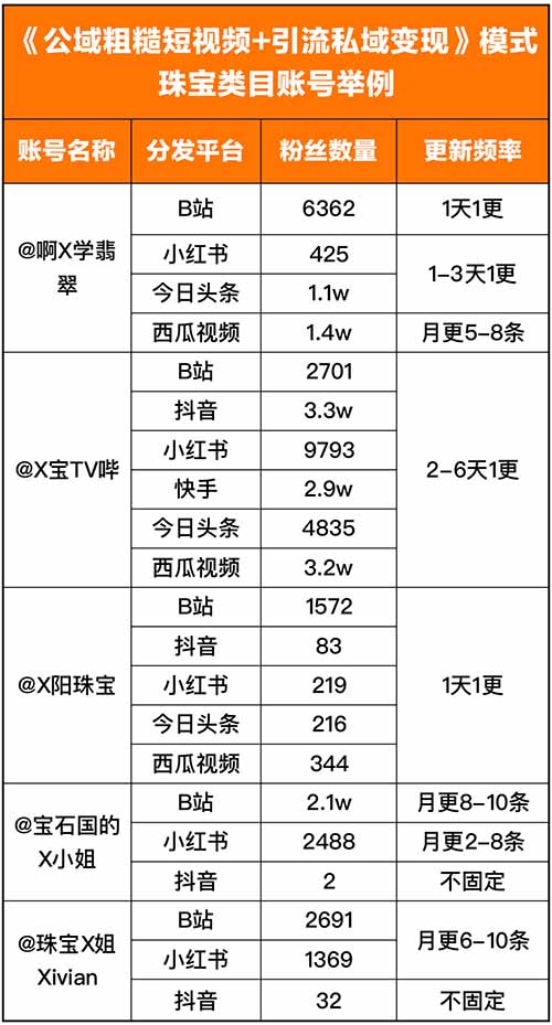 2023年什么行业最好做？什么项目最赚钱？公域粗糙短视频引流私域变现