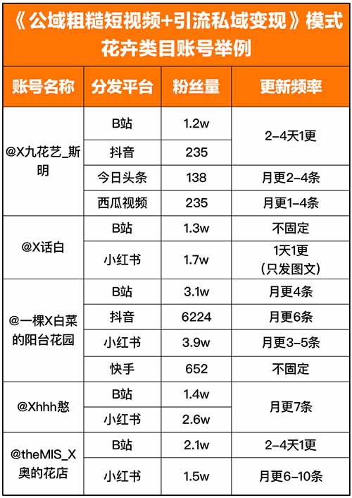 2023年什么行业最好做？什么项目最赚钱？公域粗糙短视频引流私域变现