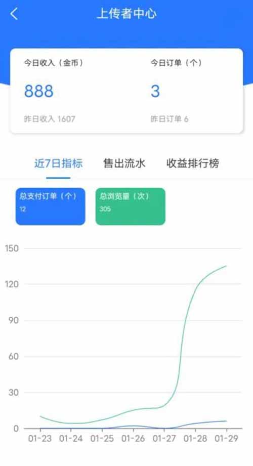 原创力文档赚收益小项目，被动收入1600多