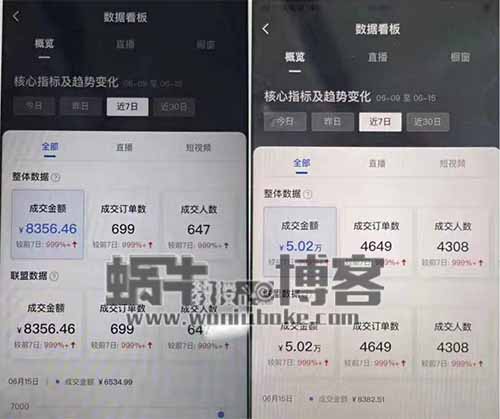 “绝命毒师” 辛吉飞开放IP直播切片授权,拿辛吉飞直播带货素材剪辑吃肉
