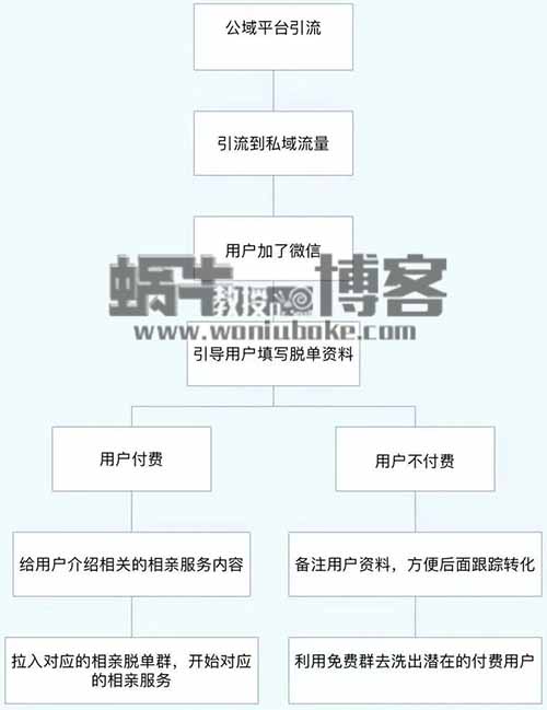 复盘当下最火的短视频交友、相亲项目，拆解其运营及变现路径，附带对标账号