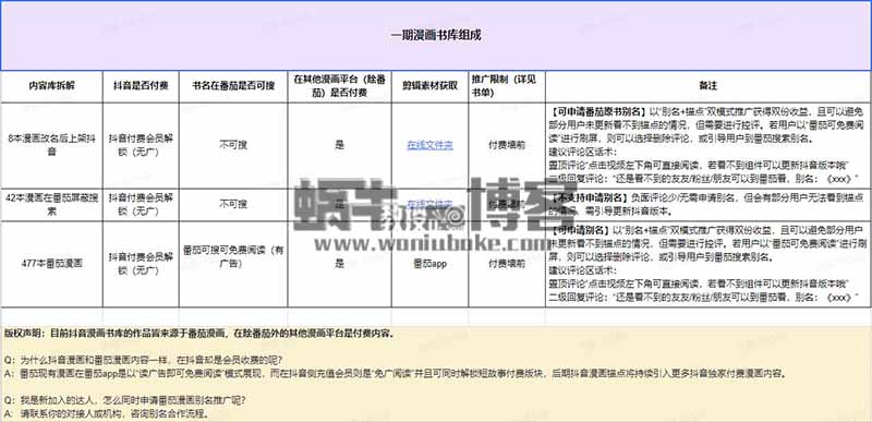 抖音漫画解说可以这么玩,附申请渠道+全套素材