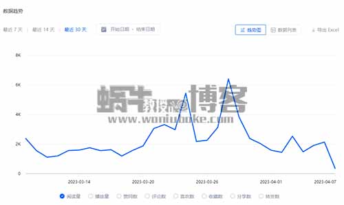 分享我操作的ChatGpt AI的赚钱玩法