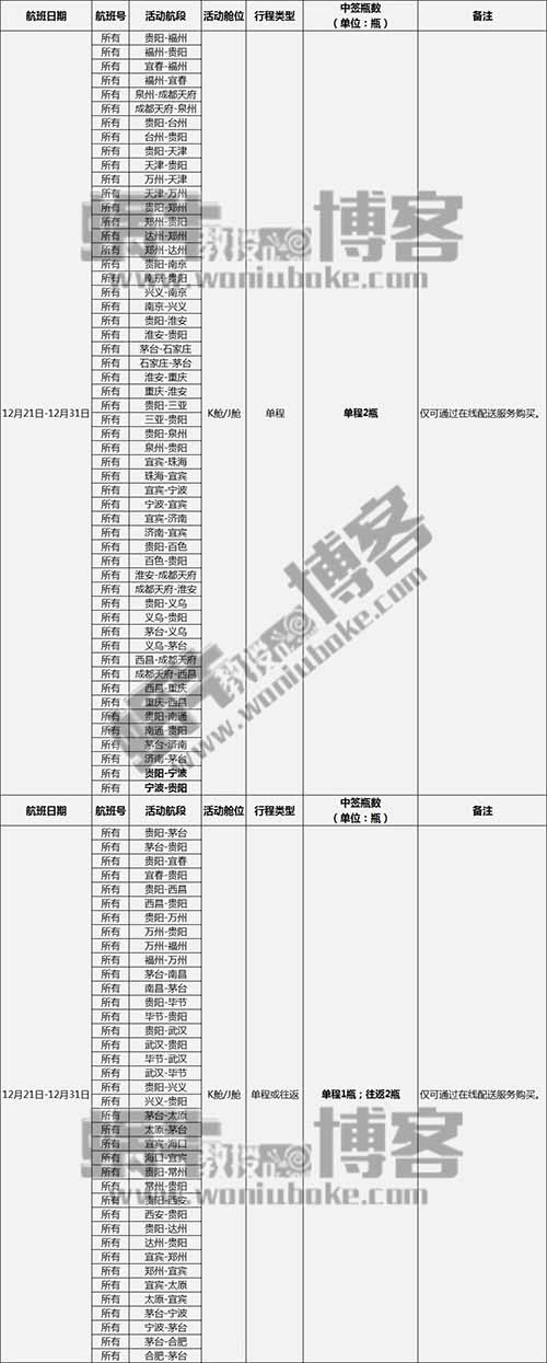 2023年全网撸茅台渠道保姆级攻略（长文干货）