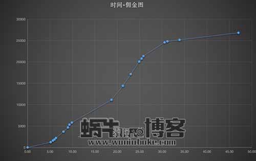 视频号母婴育儿类日榜第一，佣金2.7w，是如何实现的？