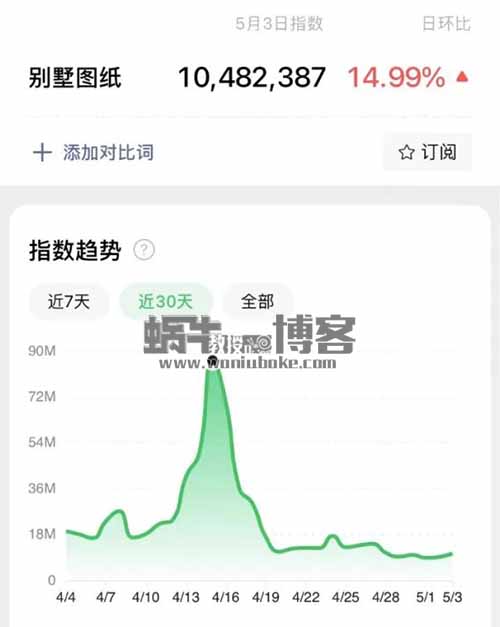 日入3000+别墅图纸变现玩法