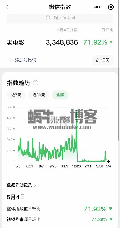 视频号老电影项目,0门槛月入10000+,复盘分享
