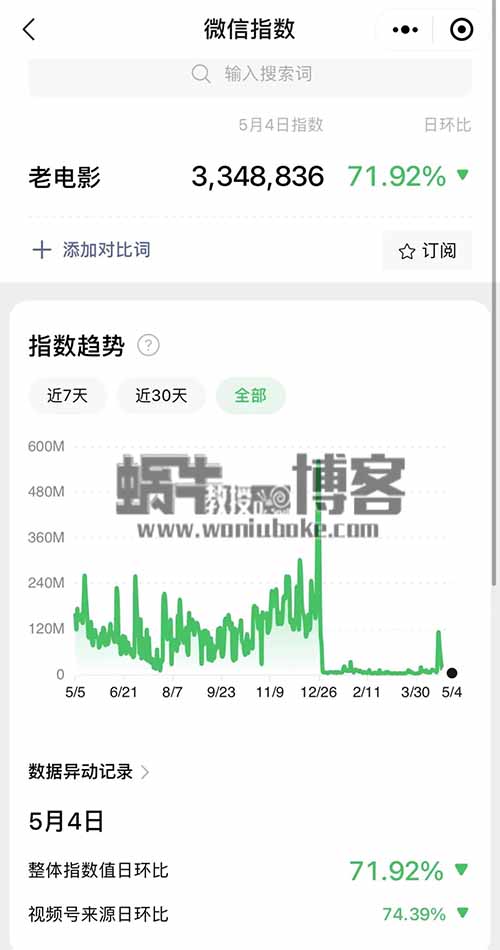 视频号老电影项目，0门槛月入10000+，复盘分享