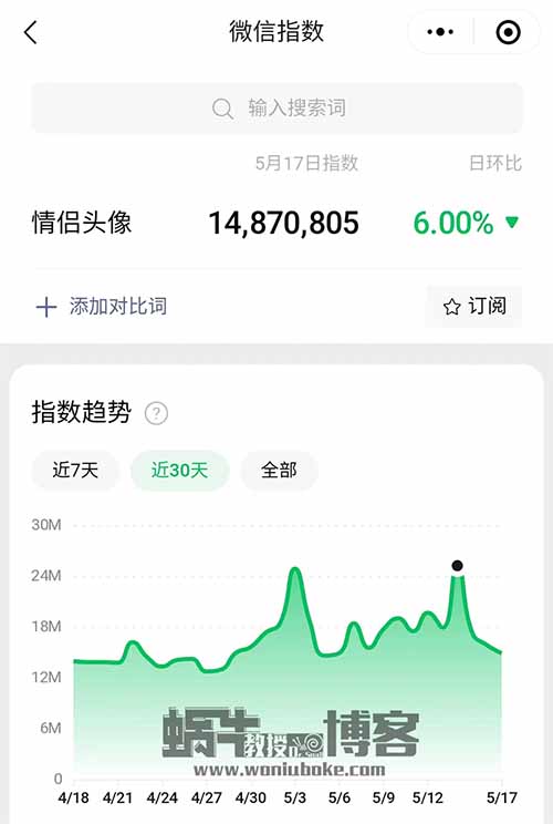 520情人节搞钱小风口，一天200+的副业项目