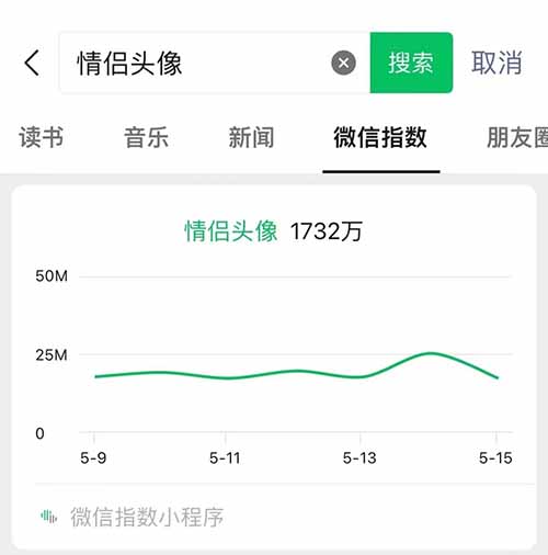 这个不起眼的情侣头像副业项目，竟能月入过万