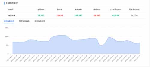 这个不起眼的情侣头像副业项目，竟能月入过万