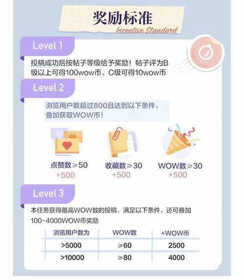 每月躺赚5000+,有道词典简单搬运,人人可参与