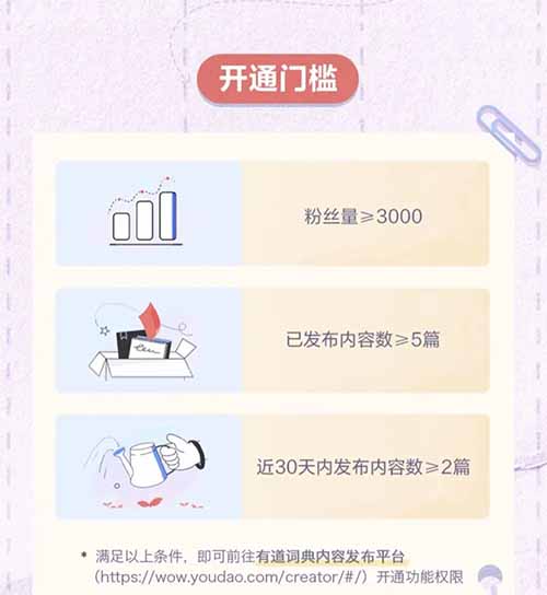 每月躺赚5000+,有道词典简单搬运,人人可参与
