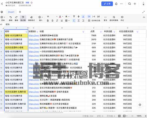 项目复盘-教70后母亲从0开始做小红书，实现月入5位数