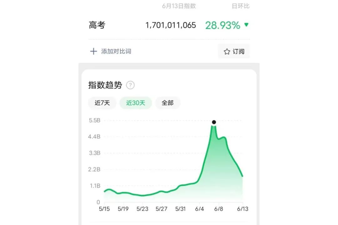 平均每单利润200+的高考志愿卡项目，附带操作玩法