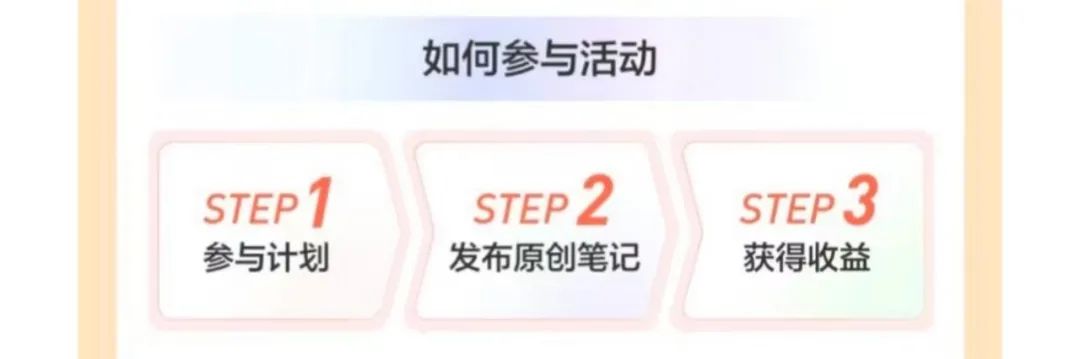 携程搬砖项目一个月搞1w+，附带AI文案工具