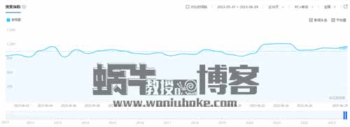 视频号老电影项目副业，新手月入过万复盘