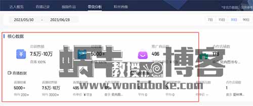 半无人直播玩法副业思路，不用出镜轻松月入过万