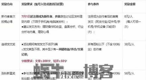 支付巨头也要搞抖音？支付宝短视频是蹭流量还是新商机！