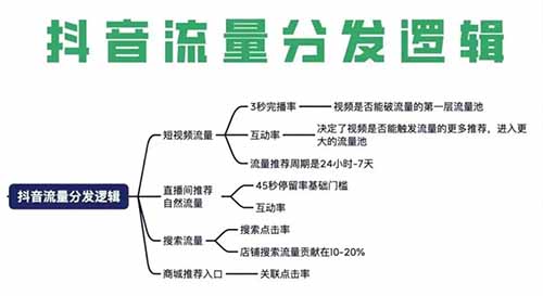 “抖音如何快速涨粉？”这是我听过最经典的回答