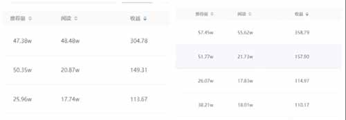 新手发说说也能日入100+？小白真实案例，收费198的项目拆解！