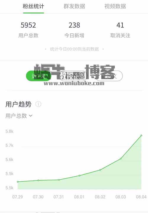 实操问一问,日涨粉200+玩法分享