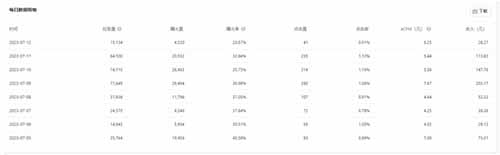 公众号流量主项目,另类玩法多重收益,3篇文章收益800+