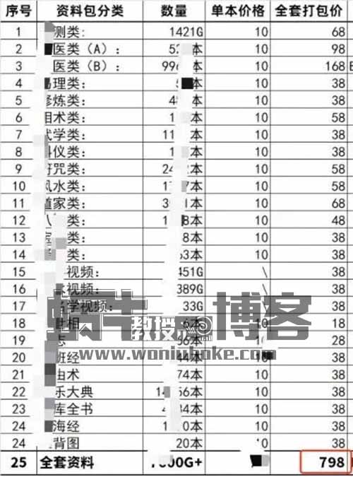 古籍电子书虚拟项目，小众细分领域月入过万