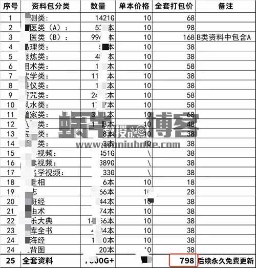 古籍国学电子书虚拟项目，日入四位数