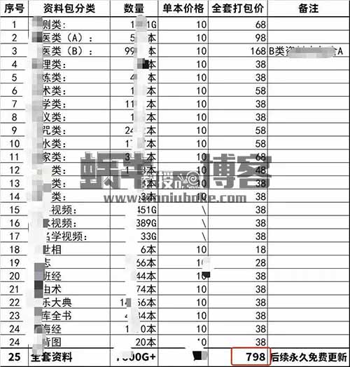 古籍电子书虚拟项目，冷门赛道，一单798