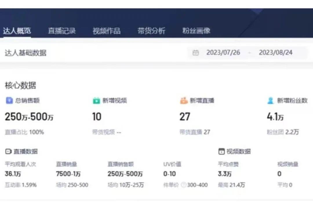 拆卡牌直播间蓝海暴利项目
