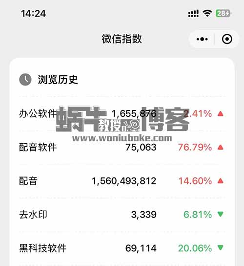 公众号软件搬运项目，软件资源搬运一天500+