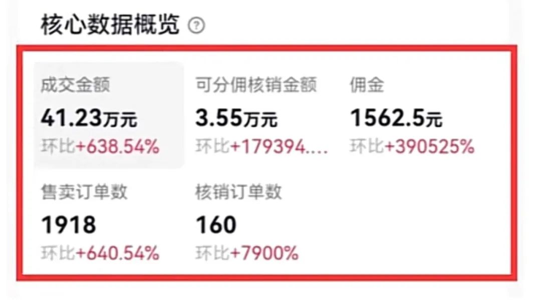 月入3.5w+的抖音图文团购旅游达人