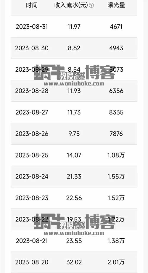 QQ小世界短视频项目，操作简单，人人都能操作