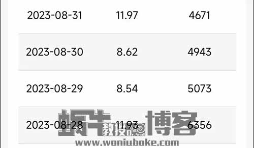 QQ小世界短视频项目，操作简单，人人都能操作