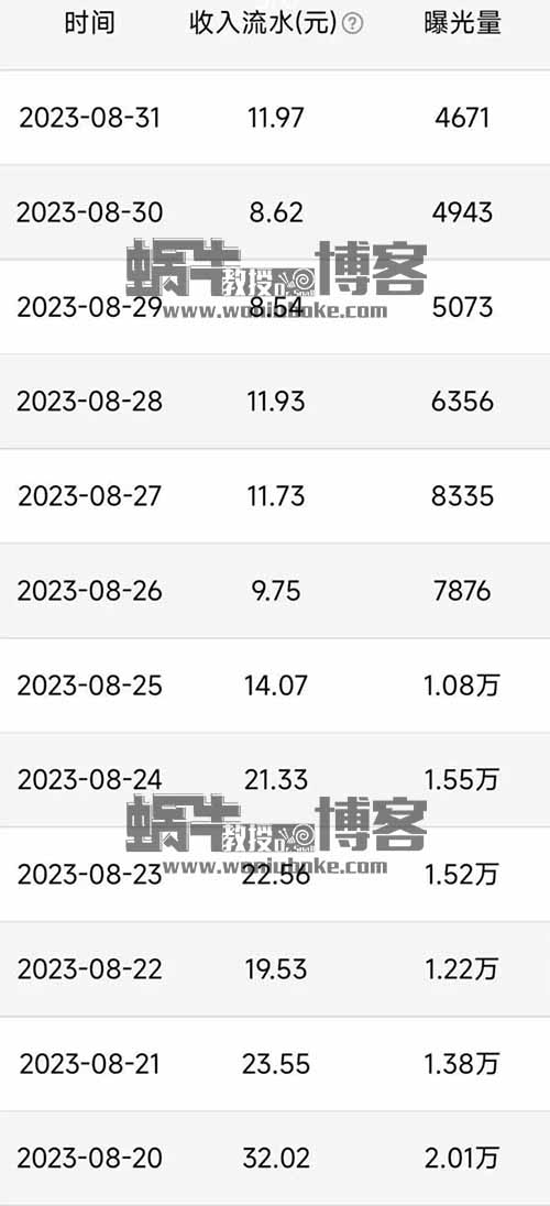 QQ小世界短视频项目，一万播放20-50元，无脑搬运，有手就行