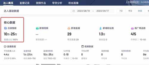 抖音低价鬼市半无人带货直播,不露脸也能月赚10W+佣金