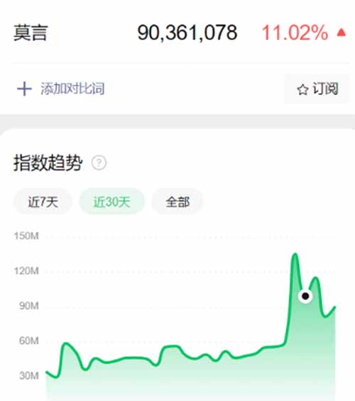 日入200＋，名人效应赛道分享，公众号爆文爆款频出