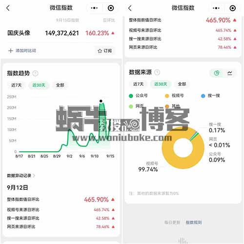 国庆热点头像项目，简单易上手，日入2000+