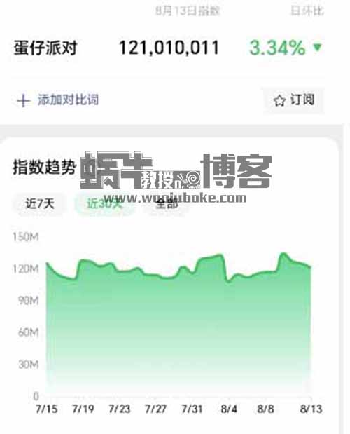 蛋仔派对日入1000+？每天无脑操作，懂得借力，闷声发财小项目