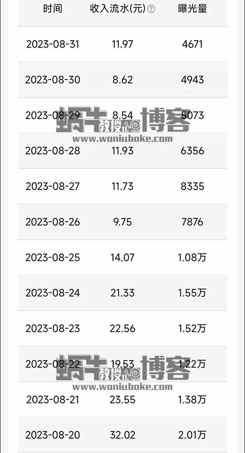 QQ也开始发力短视频了，一万播放收益20－50元，无脑搬运