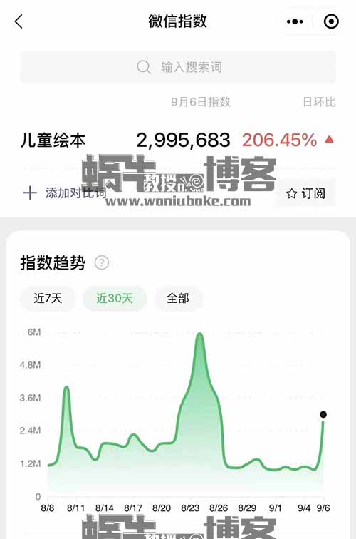 儿童绘本项目，市场需求巨大，小白看完也能日入300+