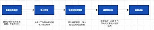 小程序备案项目,简单搬运,月入3W+
